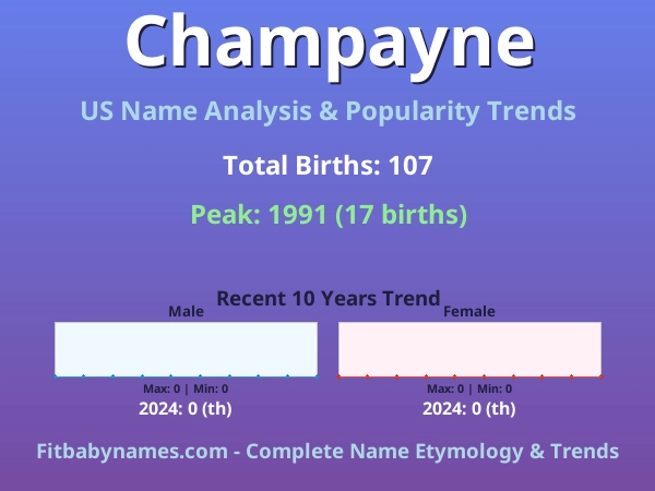 Infographic: Champayne name meaning, origin, and popularity trends in the United States (US baby name analysis chart)