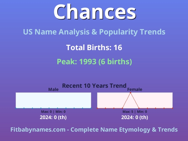 Infographic: Chances name meaning, origin, and popularity trends in the United States (US baby name analysis chart)