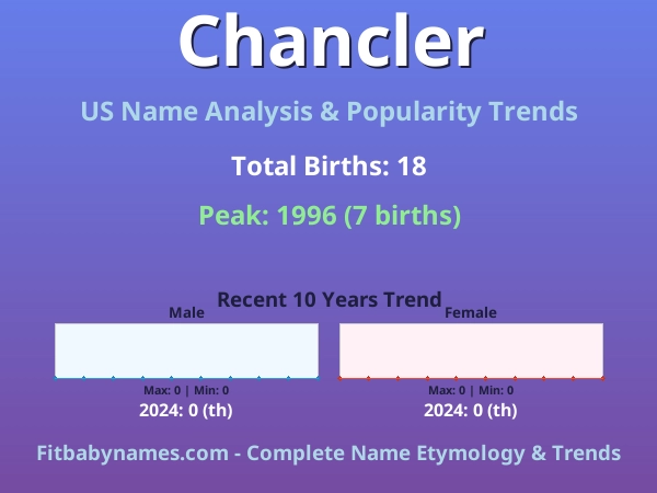 Infographic: Chancler name meaning, origin, and popularity trends in the United States (US baby name analysis chart)