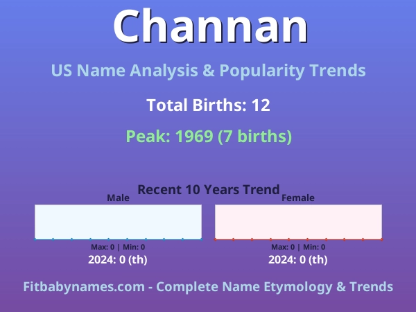 Infographic: Channan name meaning, origin, and popularity trends in the United States (US baby name analysis chart)