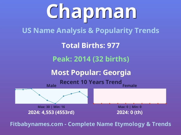 Infographic: Chapman name meaning, origin, and popularity trends in the United States (US baby name analysis chart)
