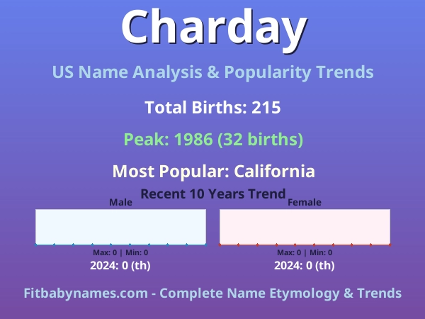 Infographic: Charday name meaning, origin, and popularity trends in the United States (US baby name analysis chart)