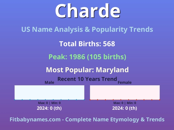 Infographic: Charde name meaning, origin, and popularity trends in the United States (US baby name analysis chart)