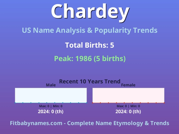 Infographic: Chardey name meaning, origin, and popularity trends in the United States (US baby name analysis chart)