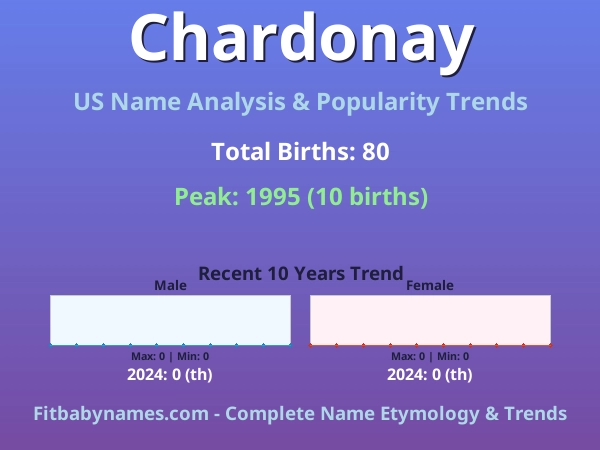 Infographic: Chardonay name meaning, origin, and popularity trends in the United States (US baby name analysis chart)