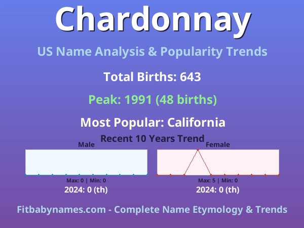 Infographic: Chardonnay name meaning, origin, and popularity trends in the United States (US baby name analysis chart)