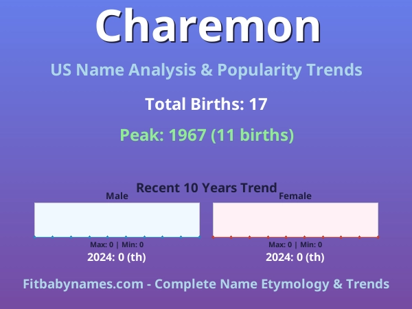 Infographic: Charemon name meaning, origin, and popularity trends in the United States (US baby name analysis chart)