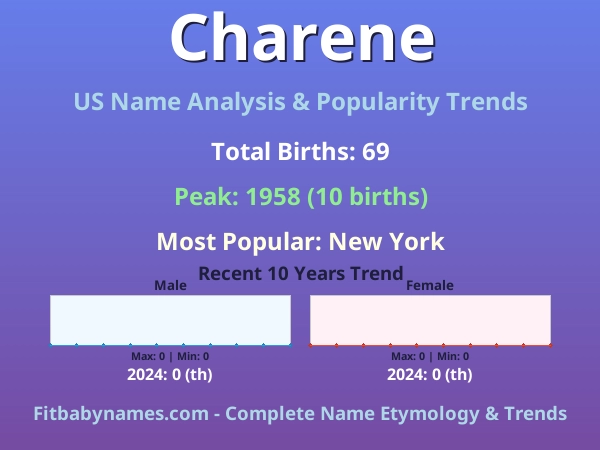 Infographic: Charene name meaning, origin, and popularity trends in the United States (US baby name analysis chart)