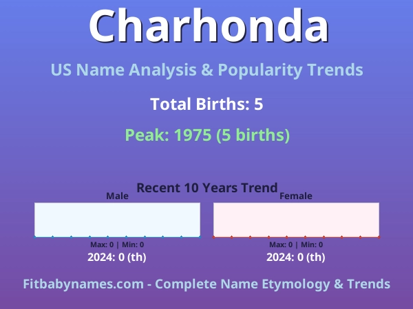 Infographic: Charhonda name meaning, origin, and popularity trends in the United States (US baby name analysis chart)