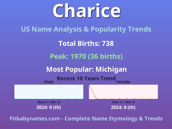 Infographic: Charice name meaning, origin, and popularity trends in the United States (US baby name analysis chart)