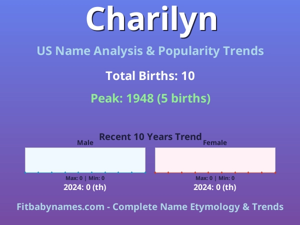 Infographic: Charilyn name meaning, origin, and popularity trends in the United States (US baby name analysis chart)