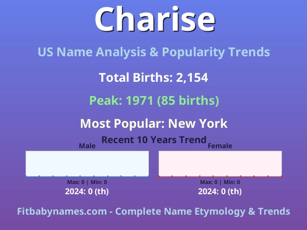 Infographic: Charise name meaning, origin, and popularity trends in the United States (US baby name analysis chart)