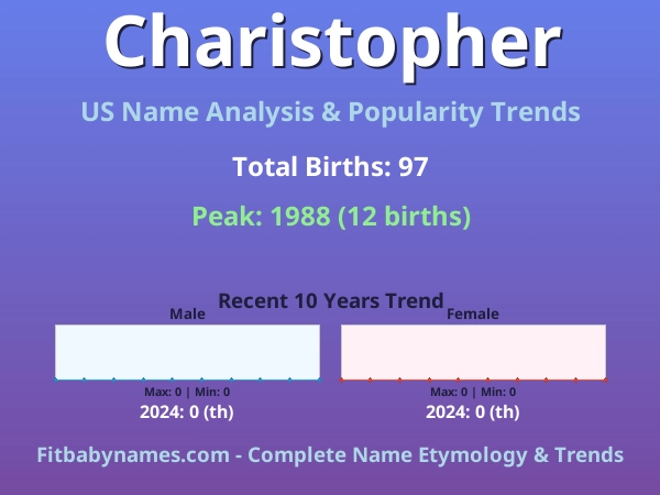Infographic: Charistopher name meaning, origin, and popularity trends in the United States (US baby name analysis chart)