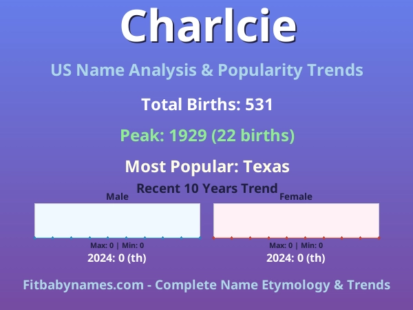 Infographic: Charlcie name meaning, origin, and popularity trends in the United States (US baby name analysis chart)