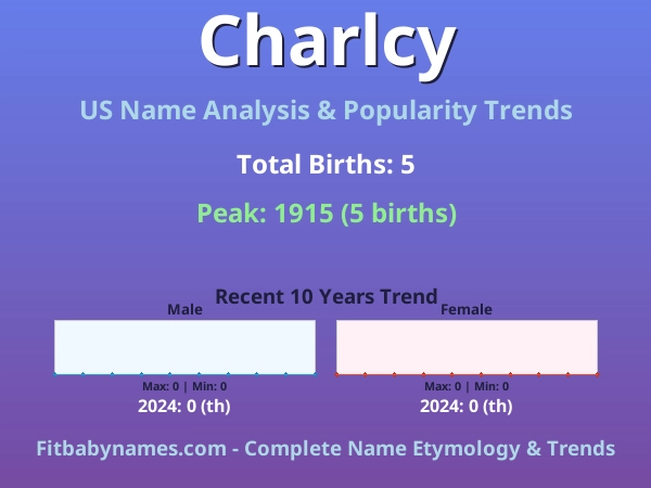 Infographic: Charlcy name meaning, origin, and popularity trends in the United States (US baby name analysis chart)