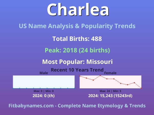 Infographic: Charlea name meaning, origin, and popularity trends in the United States (US baby name analysis chart)