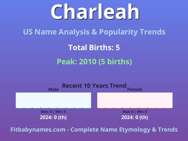Infographic: Charleah name meaning, origin, and popularity trends in the United States (US baby name analysis chart)