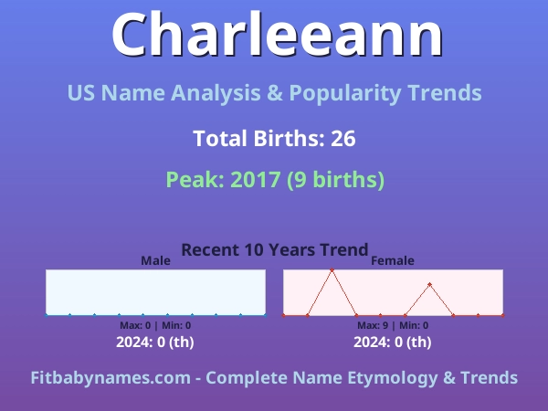 Infographic: Charleeann name meaning, origin, and popularity trends in the United States (US baby name analysis chart)