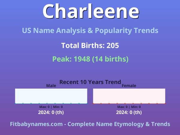 Infographic: Charleene name meaning, origin, and popularity trends in the United States (US baby name analysis chart)