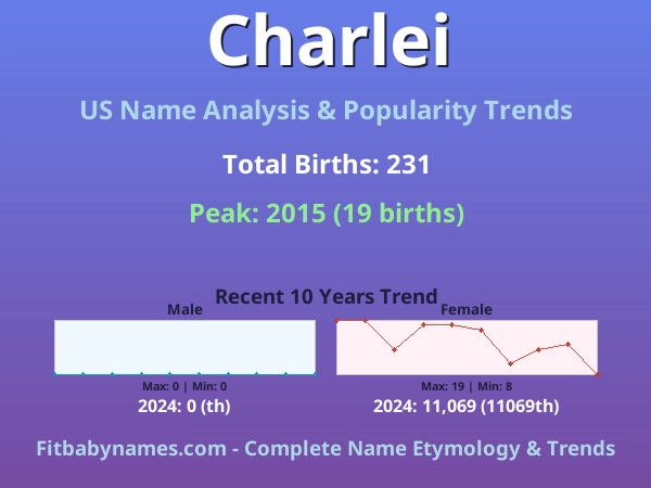 Infographic: Charlei name meaning, origin, and popularity trends in the United States (US baby name analysis chart)