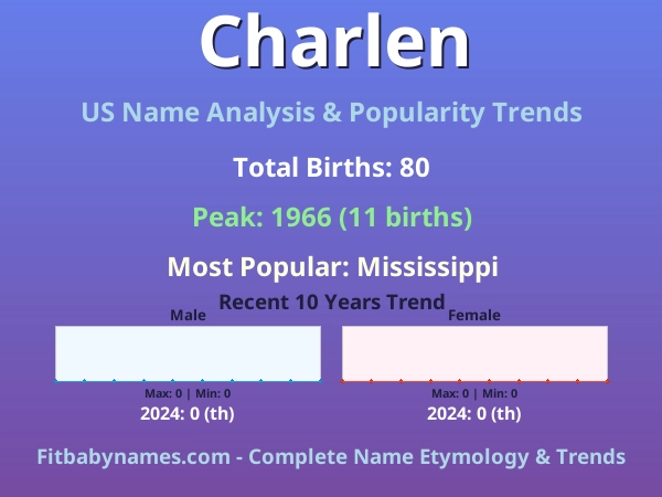 Infographic: Charlen name meaning, origin, and popularity trends in the United States (US baby name analysis chart)