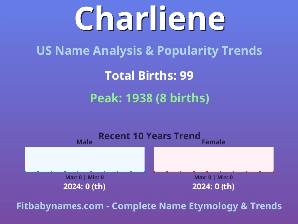 Infographic: Charliene name meaning, origin, and popularity trends in the United States (US baby name analysis chart)
