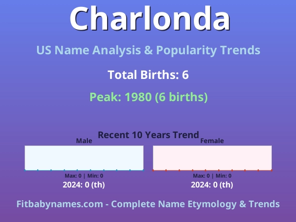 Infographic: Charlonda name meaning, origin, and popularity trends in the United States (US baby name analysis chart)