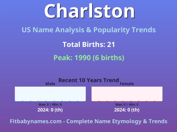 Infographic: Charlston name meaning, origin, and popularity trends in the United States (US baby name analysis chart)