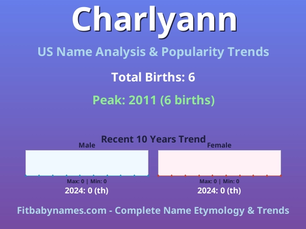 Infographic: Charlyann name meaning, origin, and popularity trends in the United States (US baby name analysis chart)