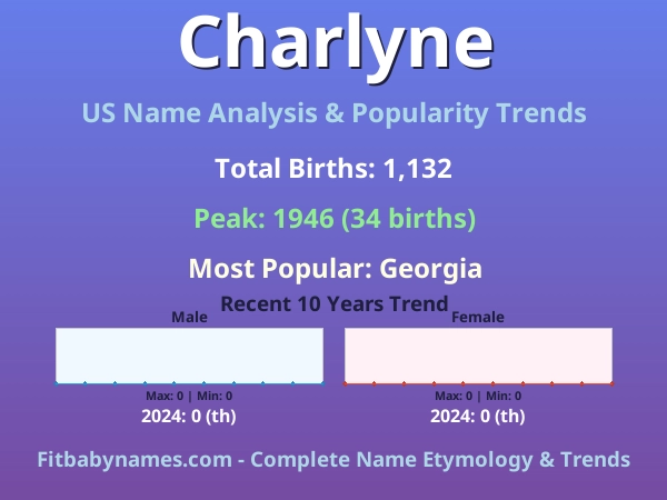 Infographic: Charlyne name meaning, origin, and popularity trends in the United States (US baby name analysis chart)