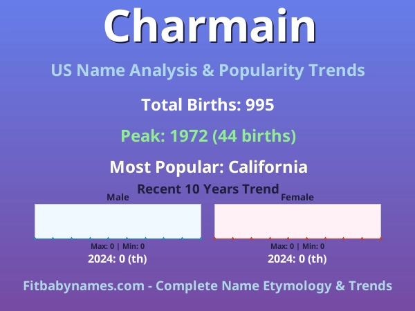 Infographic: Charmain name meaning, origin, and popularity trends in the United States (US baby name analysis chart)