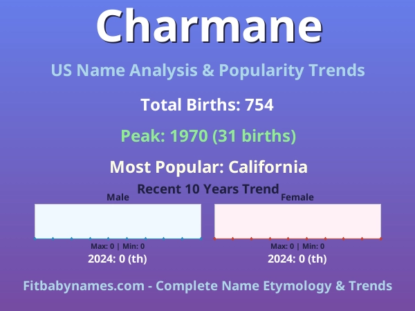 Infographic: Charmane name meaning, origin, and popularity trends in the United States (US baby name analysis chart)