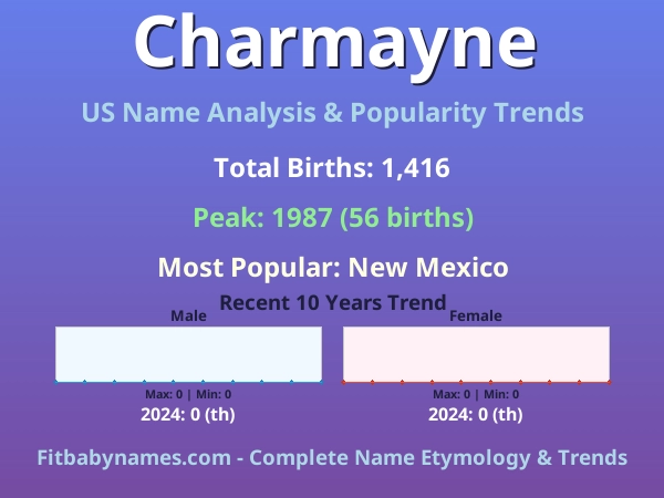 Infographic: Charmayne name meaning, origin, and popularity trends in the United States (US baby name analysis chart)