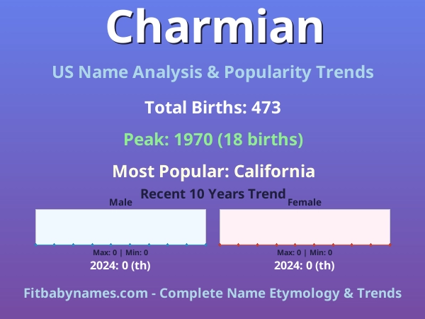 Infographic: Charmian name meaning, origin, and popularity trends in the United States (US baby name analysis chart)