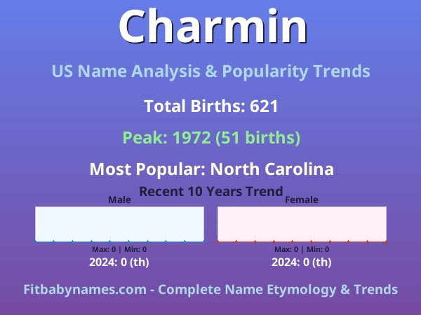 Infographic: Charmin name meaning, origin, and popularity trends in the United States (US baby name analysis chart)