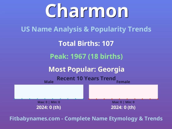 Infographic: Charmon name meaning, origin, and popularity trends in the United States (US baby name analysis chart)