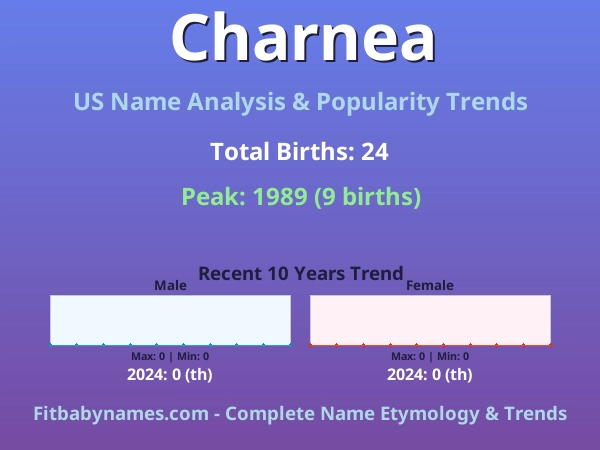 Infographic: Charnea name meaning, origin, and popularity trends in the United States (US baby name analysis chart)