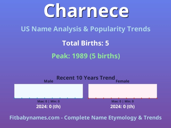 Infographic: Charnece name meaning, origin, and popularity trends in the United States (US baby name analysis chart)