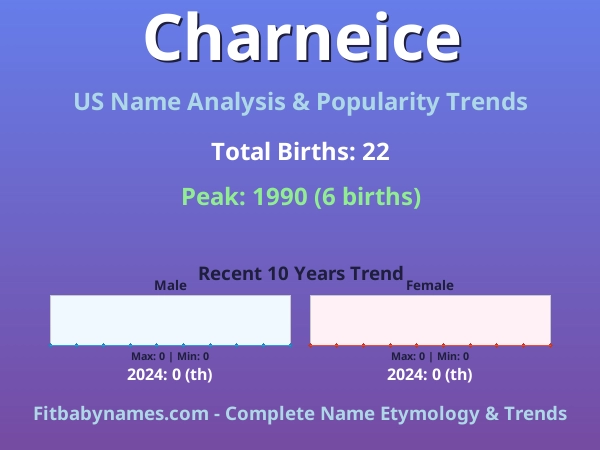 Infographic: Charneice name meaning, origin, and popularity trends in the United States (US baby name analysis chart)