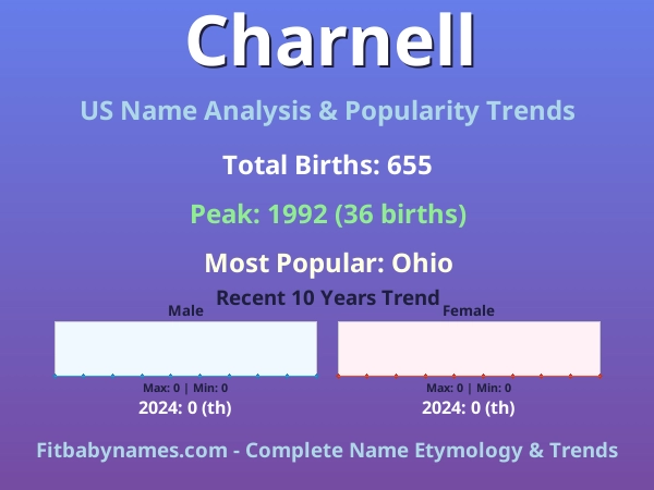 Infographic: Charnell name meaning, origin, and popularity trends in the United States (US baby name analysis chart)