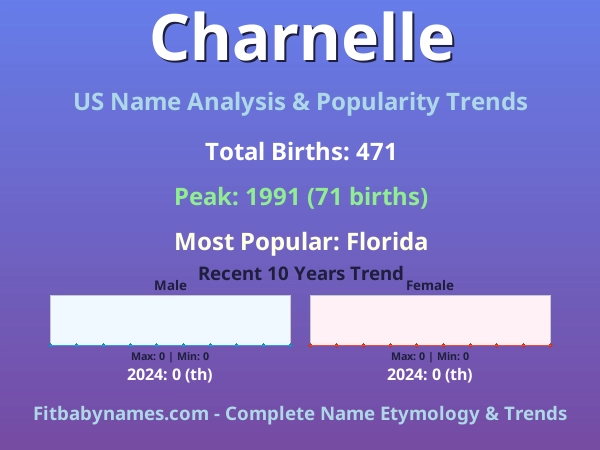 Infographic: Charnelle name meaning, origin, and popularity trends in the United States (US baby name analysis chart)
