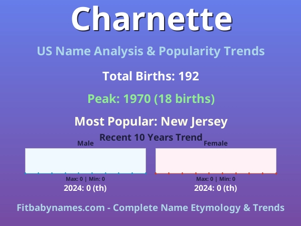 Infographic: Charnette name meaning, origin, and popularity trends in the United States (US baby name analysis chart)