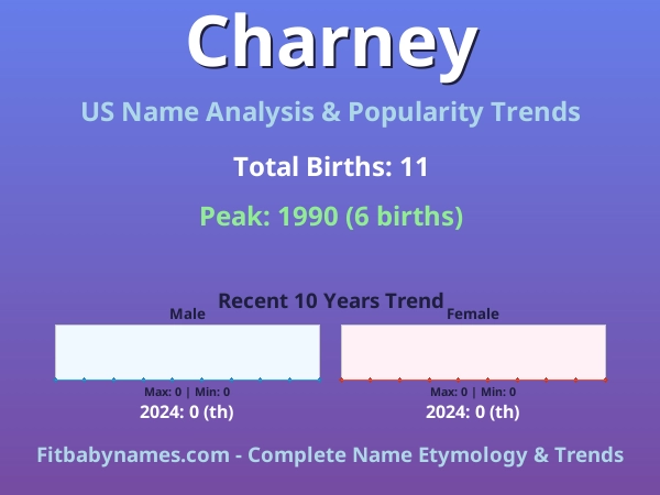 Infographic: Charney name meaning, origin, and popularity trends in the United States (US baby name analysis chart)