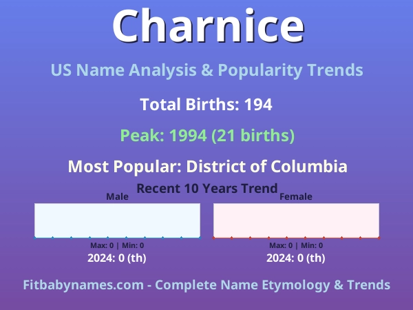 Infographic: Charnice name meaning, origin, and popularity trends in the United States (US baby name analysis chart)
