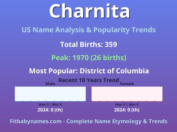 Infographic: Charnita name meaning, origin, and popularity trends in the United States (US baby name analysis chart)