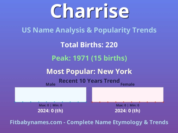 Infographic: Charrise name meaning, origin, and popularity trends in the United States (US baby name analysis chart)