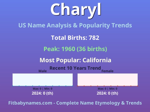 Infographic: Charyl name meaning, origin, and popularity trends in the United States (US baby name analysis chart)