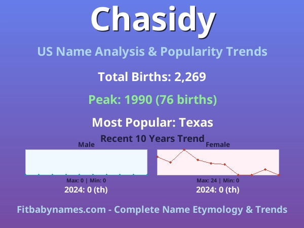 Infographic: Chasidy name meaning, origin, and popularity trends in the United States (US baby name analysis chart)