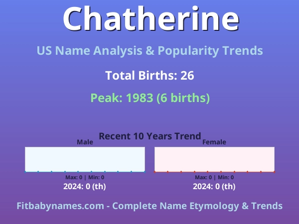 Infographic: Chatherine name meaning, origin, and popularity trends in the United States (US baby name analysis chart)