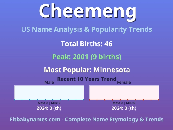 Infographic: Cheemeng name meaning, origin, and popularity trends in the United States (US baby name analysis chart)